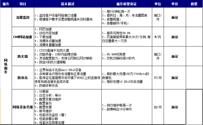 蘇州濟豐寰亞網(wǎng)絡服務清單