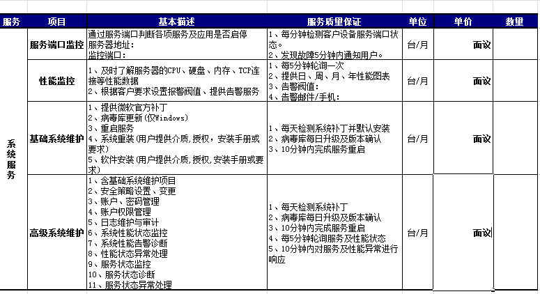 蘇州濟(jì)豐寰亞系統(tǒng)維護(hù)清單