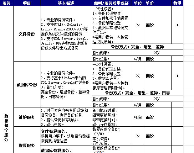 數(shù)據(jù)保全服務(wù)價格服務(wù)清單