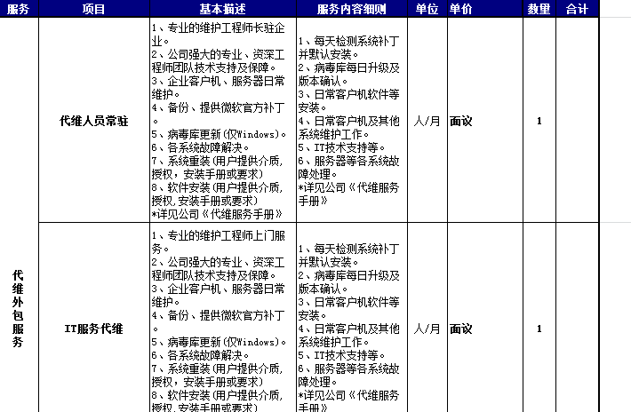 企業(yè)IT外包服務(wù)費(fèi)用