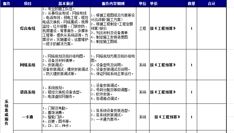 企業(yè)系統(tǒng)集成項目