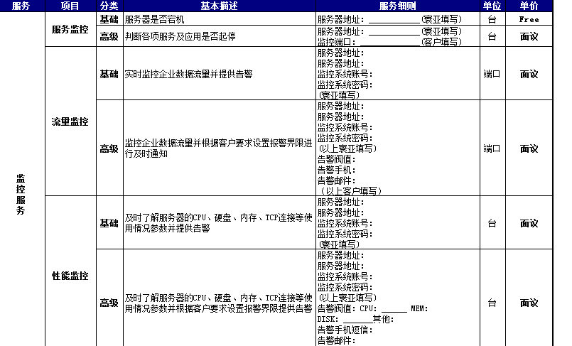 企業(yè)網(wǎng)絡(luò)監(jiān)控系統(tǒng)服務(wù)費(fèi)用清單