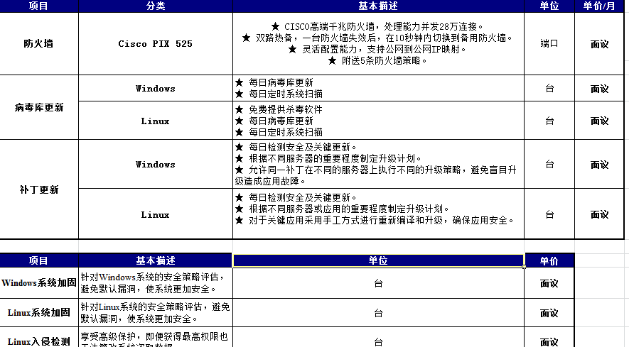 企業(yè)網(wǎng)絡(luò)安全解決方案服務(wù)清單