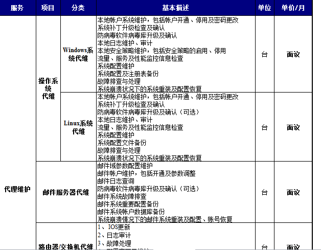 企業(yè)網(wǎng)絡(luò)外包服務(wù)怎么收費清單