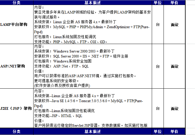 lamp平臺(tái)、asp、JSP架構(gòu)搭建服務(wù)清單