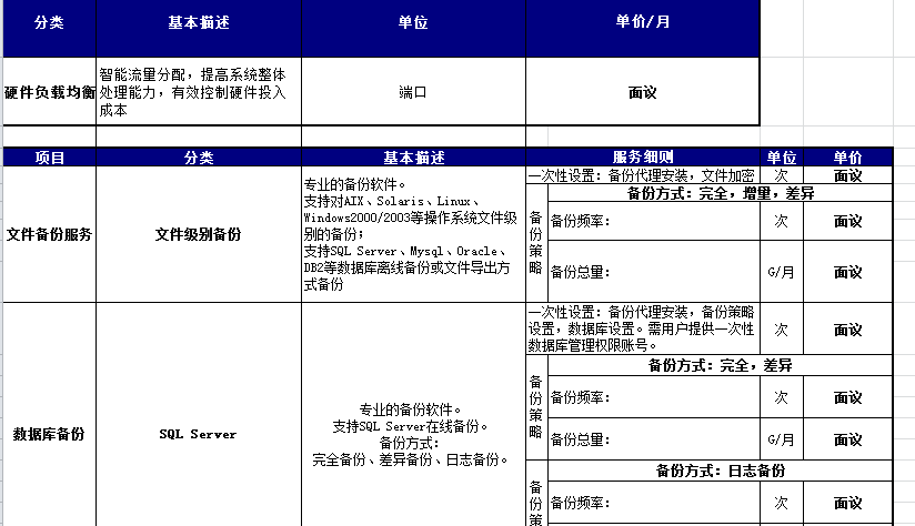 硬件負(fù)載均衡與文件數(shù)據(jù)庫備份恢復(fù)服務(wù)